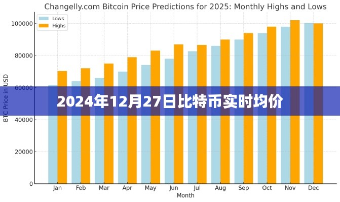 比特币最新实时均价,关注市场动态,洞悉未来趋势