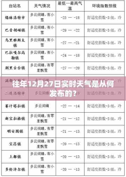 往年12月27日实时天气发布来源解析