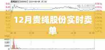 贵绳股份最新实时卖单交易信息