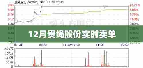 贵绳股份最新实时卖单交易信息