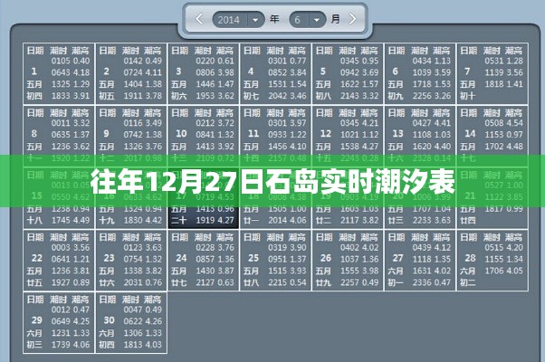 石岛潮汐表,往年12月27日潮汐实时信息
