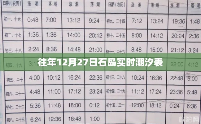 石岛潮汐表,往年12月27日潮汐实时信息