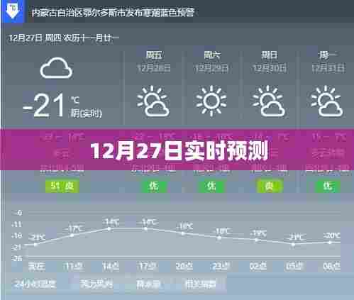 12月27日最新实时预测报告