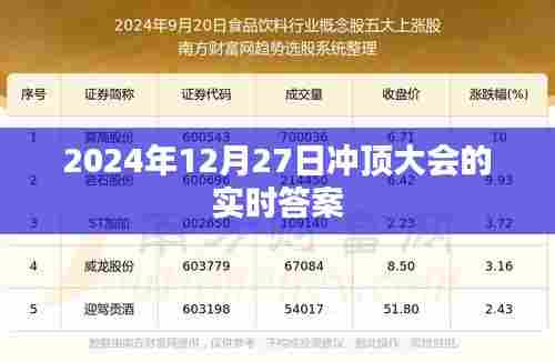 冲顶大会，实时答案揭晓，精彩瞬间不容错过