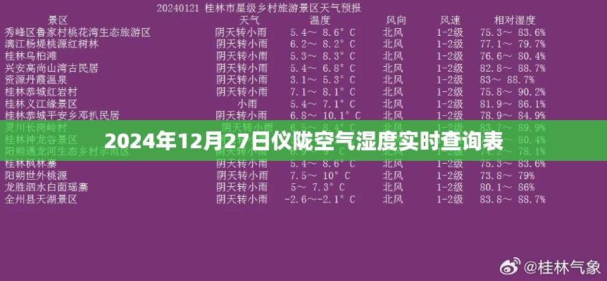 仪陇县空气湿度实时查询表(2024年12月27日)