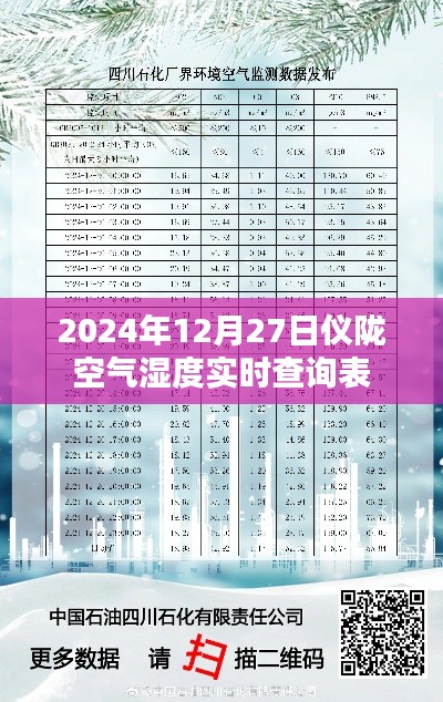 仪陇县空气湿度实时查询表(2024年12月27日)