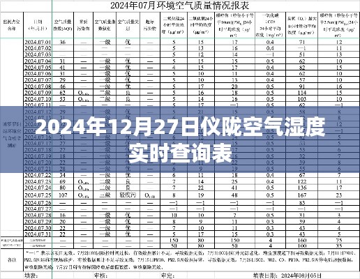 仪陇县空气湿度实时查询表(2024年12月27日)
