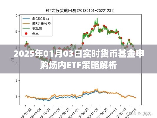实时货币基金申购场内ETF策略深度解析