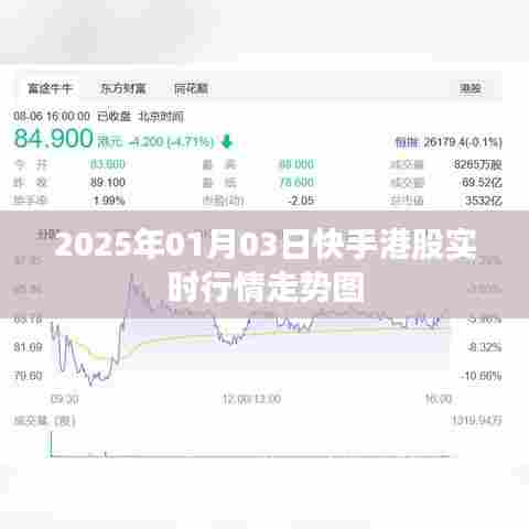 快手港股行情走势图（实时更新至2025年1月3日）