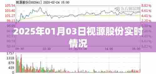 视源股份实时行情分析(最新动态)