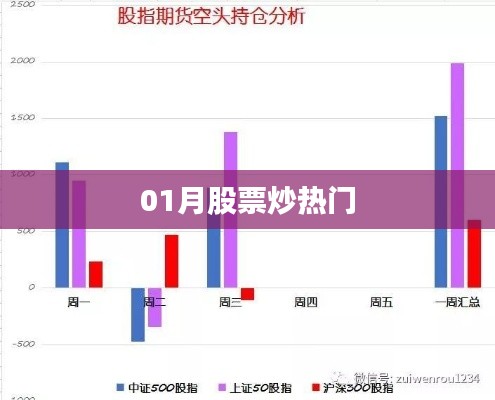 热门股票炒一月机遇来袭