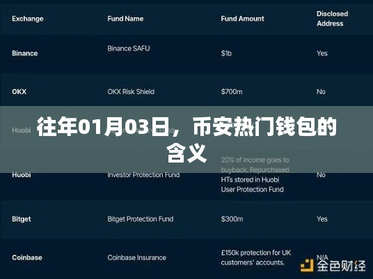 关于币安热门钱包的含义解读