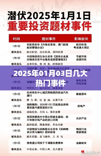 2025年1月3日全球瞩目大事件回顾