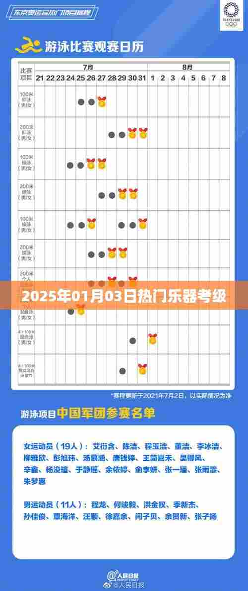 热门乐器考级指南，如何备考，一次掌握！