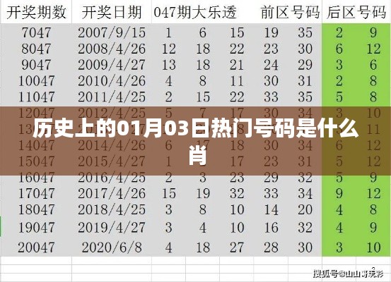 关于历史上的热门号码生肖日期查询