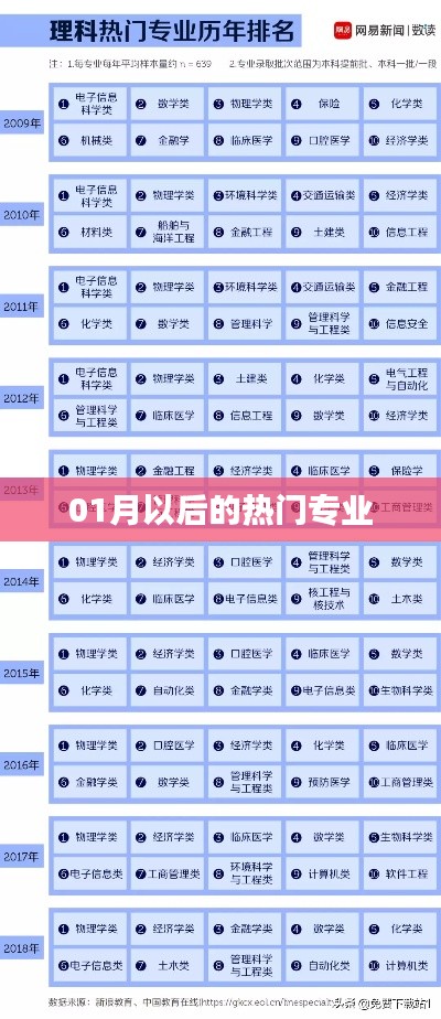 揭秘最新热门专业趋势（从一月更新起）