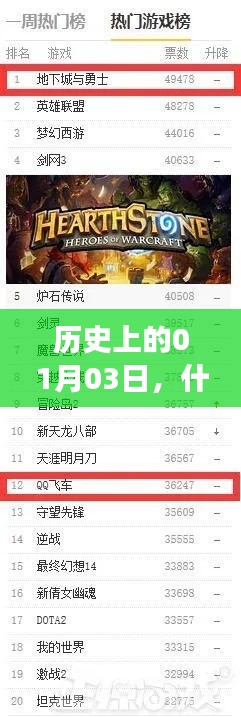 历史上的热门小游戏在01月03日这一天揭晓