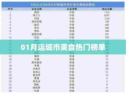 运城美食热门榜单揭晓,一月必尝美食推荐