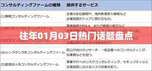 往年一月初热门话题大盘点