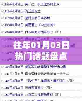 往年一月初热门话题大盘点