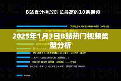 2025年B站热门视频类型深度解析