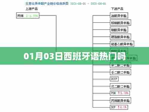 西班牙语热门趋势分析，从一月三日看全球语言热度