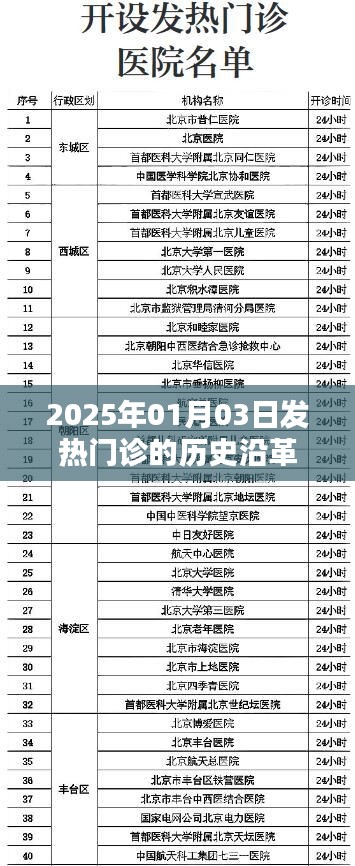 发热门诊的历史沿革，追溯至2025年