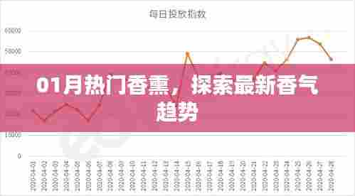 最新热门香熏，探索一月香气新风尚