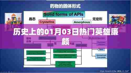 历史上的廉颇,一月三日英雄风采