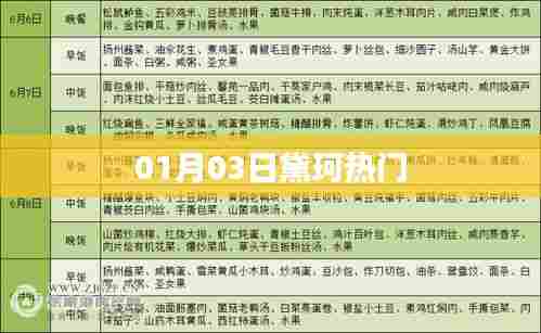 黛珂热门系列新品解析