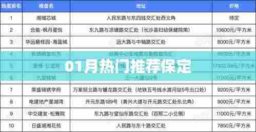 保定一月热门推荐榜单