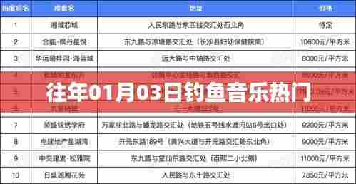 钓鱼音乐风潮来袭，历年今日热门曲目盘点