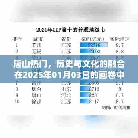 唐山历史与文化的融合画卷,2025年展望