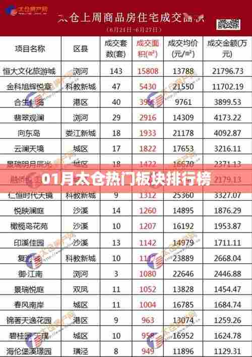 百尺无枝 第5页