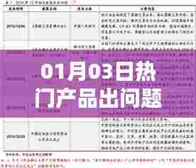 热门产品突发问题，最新动态解析
