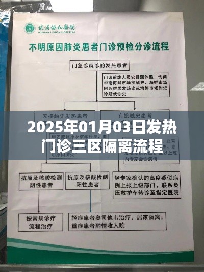 2025年发热门诊三区隔离流程详解