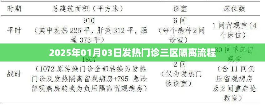 2025年发热门诊三区隔离流程详解