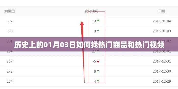 热门商品与视频探寻秘籍，揭秘历史日期背后的秘密。