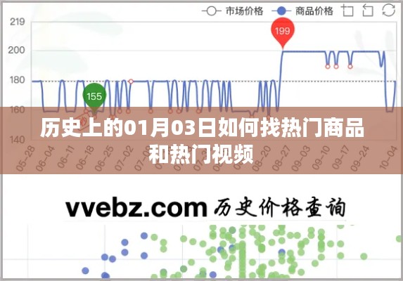热门商品与视频探寻秘籍,揭秘历史日期背后的秘密。