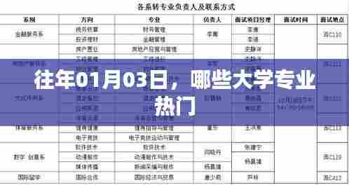 『历年热门大学专业一览』往年元旦后大学专业热门趋势分析