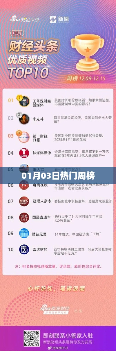 热门周榜，最新一周热点大盘点（01月03日）