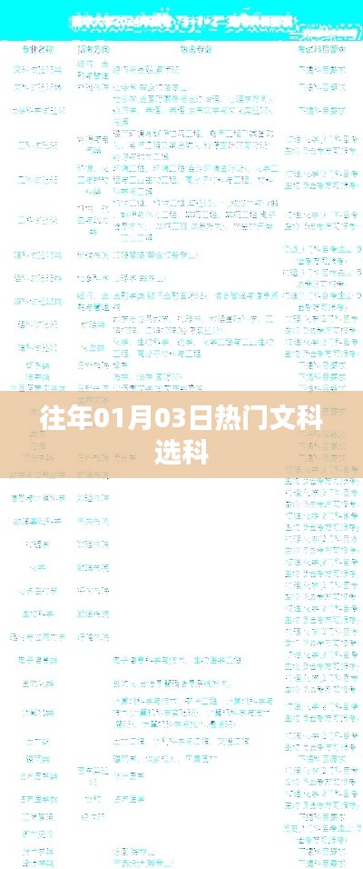 历年热门文科选科趋势分析