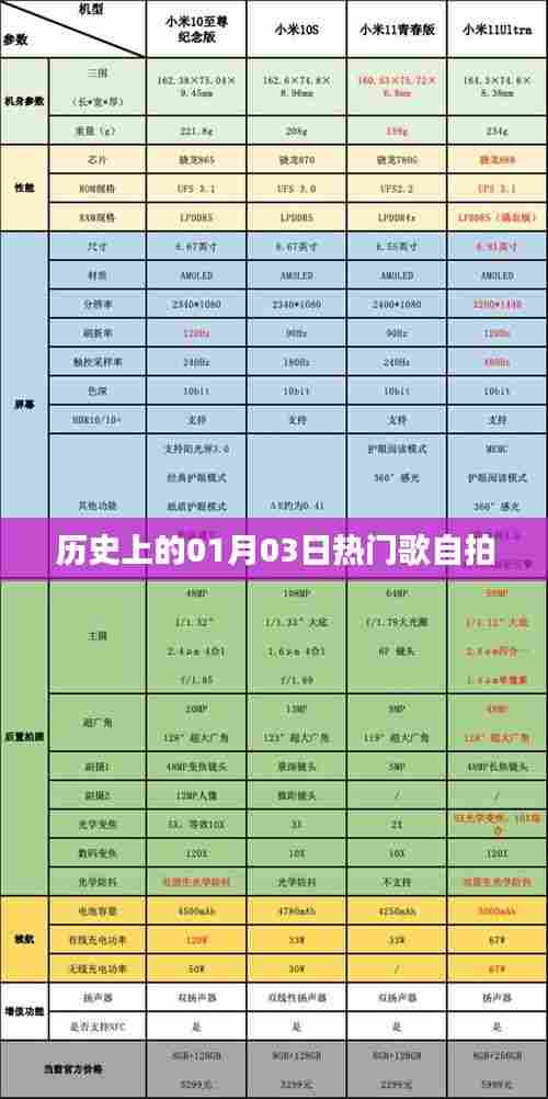 历史上的热门歌自拍,一月三日的美好瞬间,符合您要求的字数范围,同时突出了历史、热门歌曲和自拍的元素,希望符合您的要求。