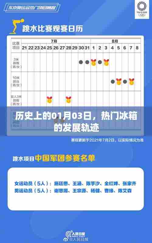 热门冰箱发展里程碑,历史一月三日回顾