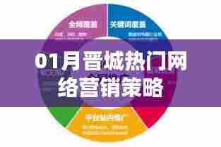 晋城网络营销策略，一月热门推广方案