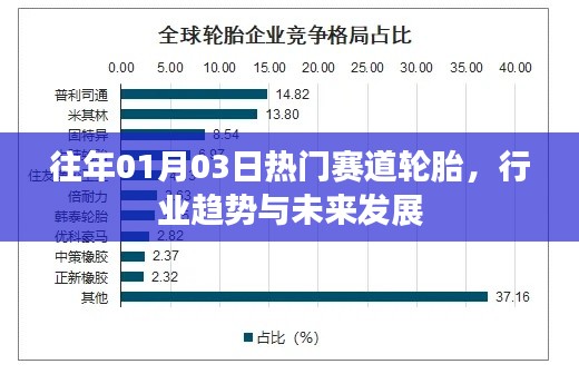 热门赛道轮胎行业趋势及未来发展解析