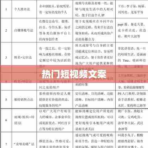 短视频文案秘籍,轻松打造热门爆款内容!
