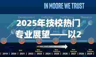 技校热门专业展望,未来趋势分析