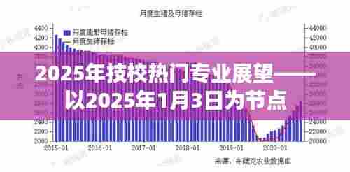 技校热门专业展望,未来趋势分析