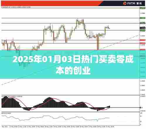 低成本创业新趋势，零成本买卖，开启财富之门